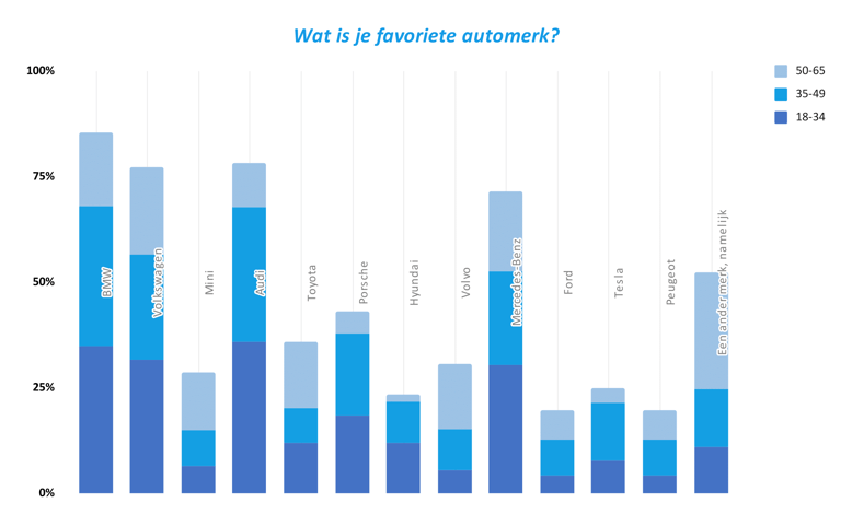 Wat is je favoriete automerk_ (1)-1